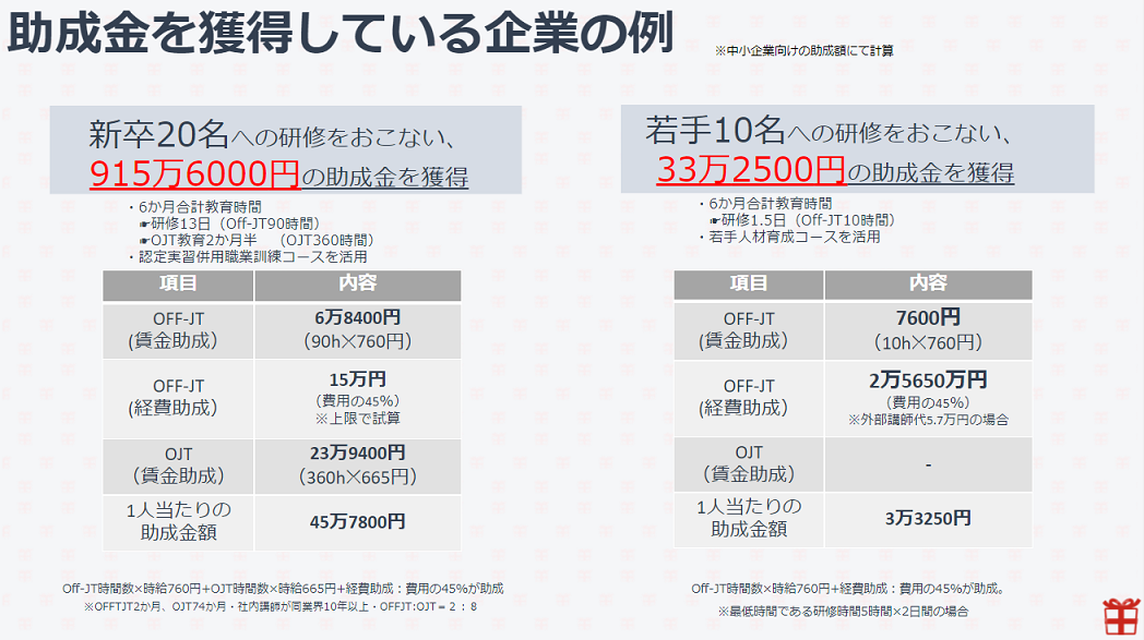 助成金獲得企業さま例