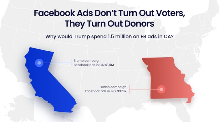 Facebook Ads Don’t Turn Out Voters, They Turn Out Donors