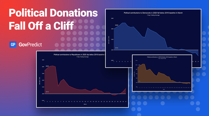 After Record-Setting Start, Political Donations Fall Off a Cliff