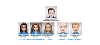 Project Management + Customer Engagement = Happy Customers