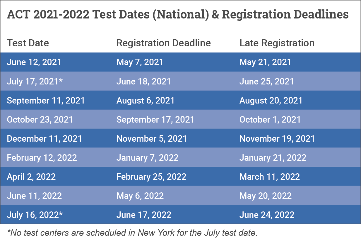 ACT Dates and Registering For ACT Test | CollegeData
