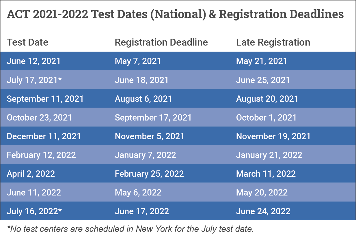 Act Dates 2024 India Deena Marillin