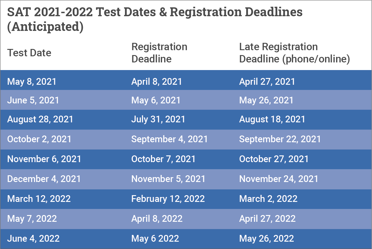 sat test dates 2021