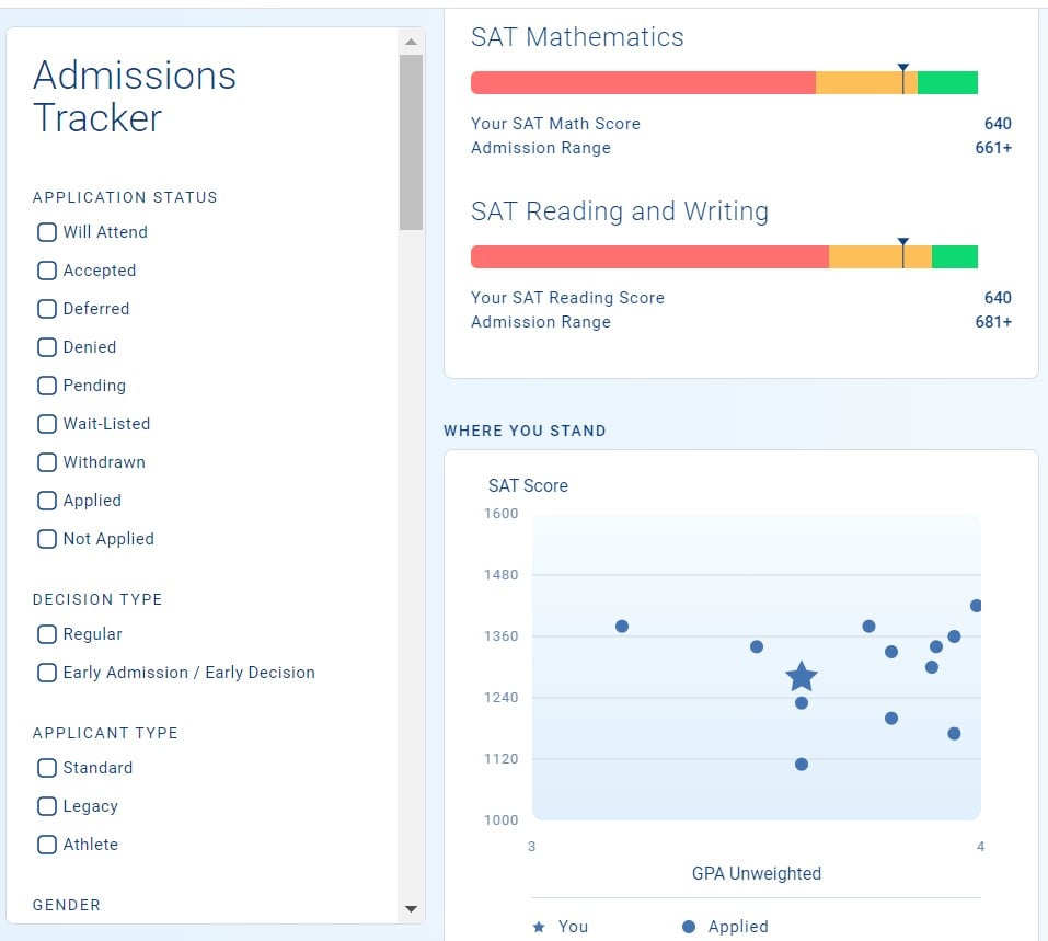 College Admissions Tracker | CollegeData