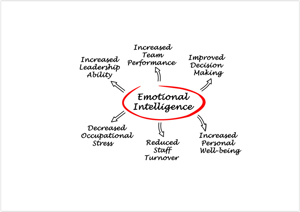 How to use your Emotional Intelligence to Respond more Effectively in Difficult Conversations