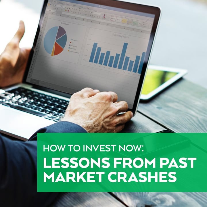 How to Invest Now- Lessons From the Previous Recession of 2008-2009