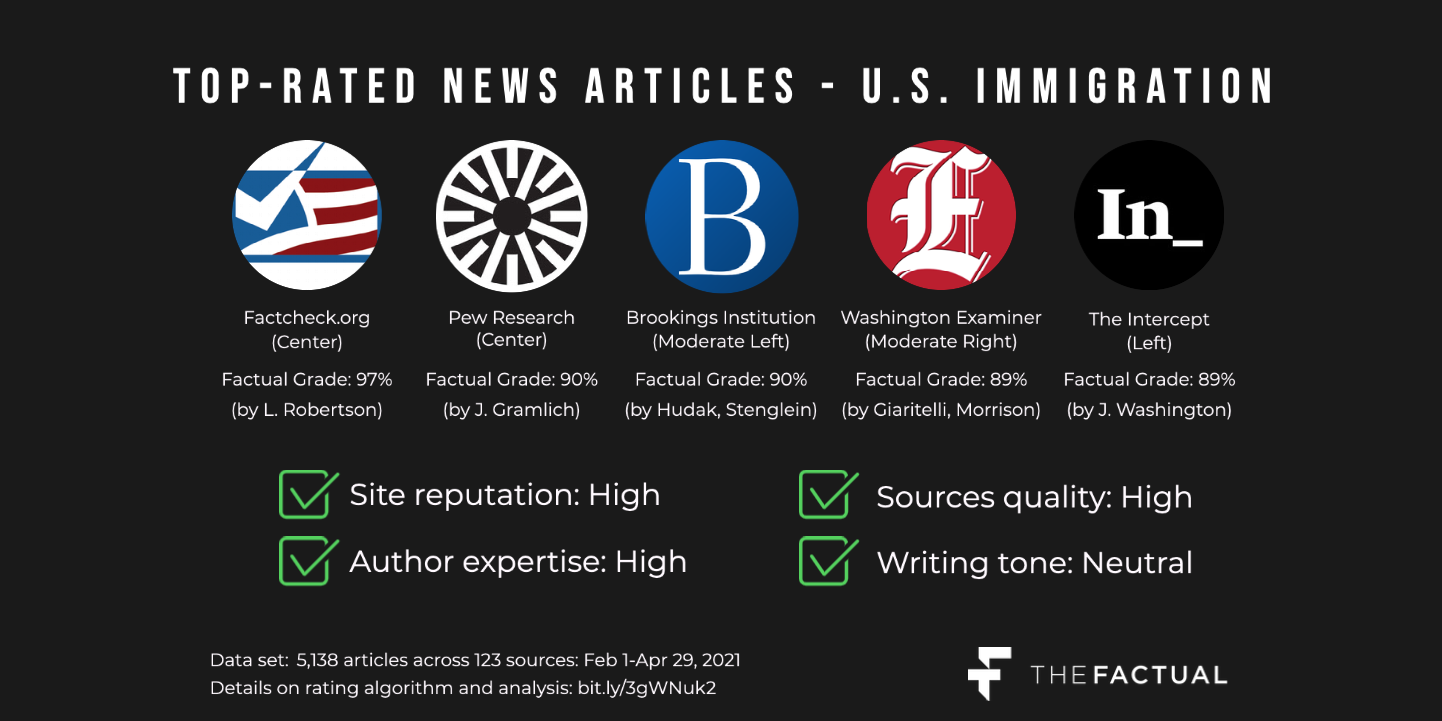 Top articles - border crisis (2_1 ratio) (1) (1)