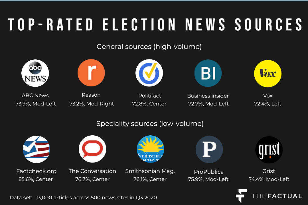 Top outlets - Elections coverage copy (1)
