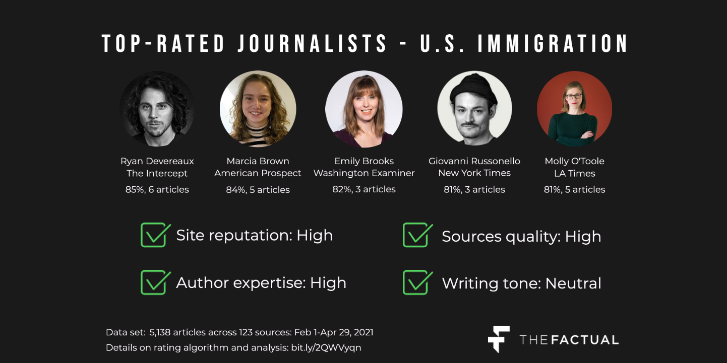 Top reporters - border crisis (2_1 ratio) (2)