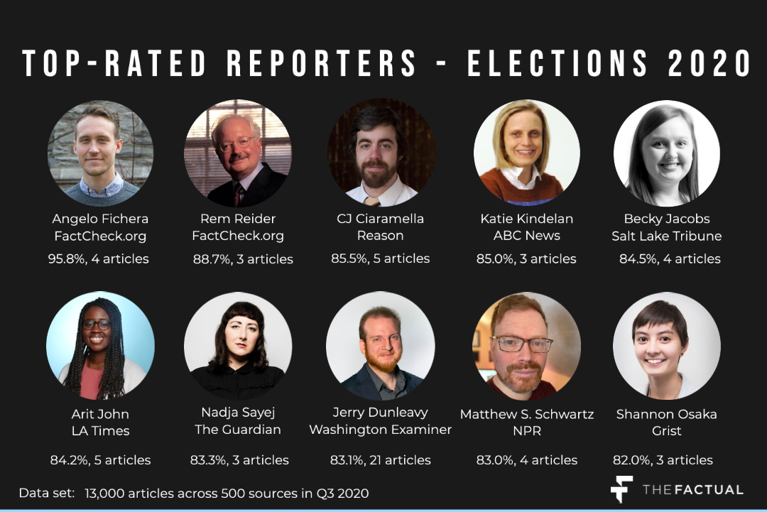 Top reporters - elections 2020 copy (4)