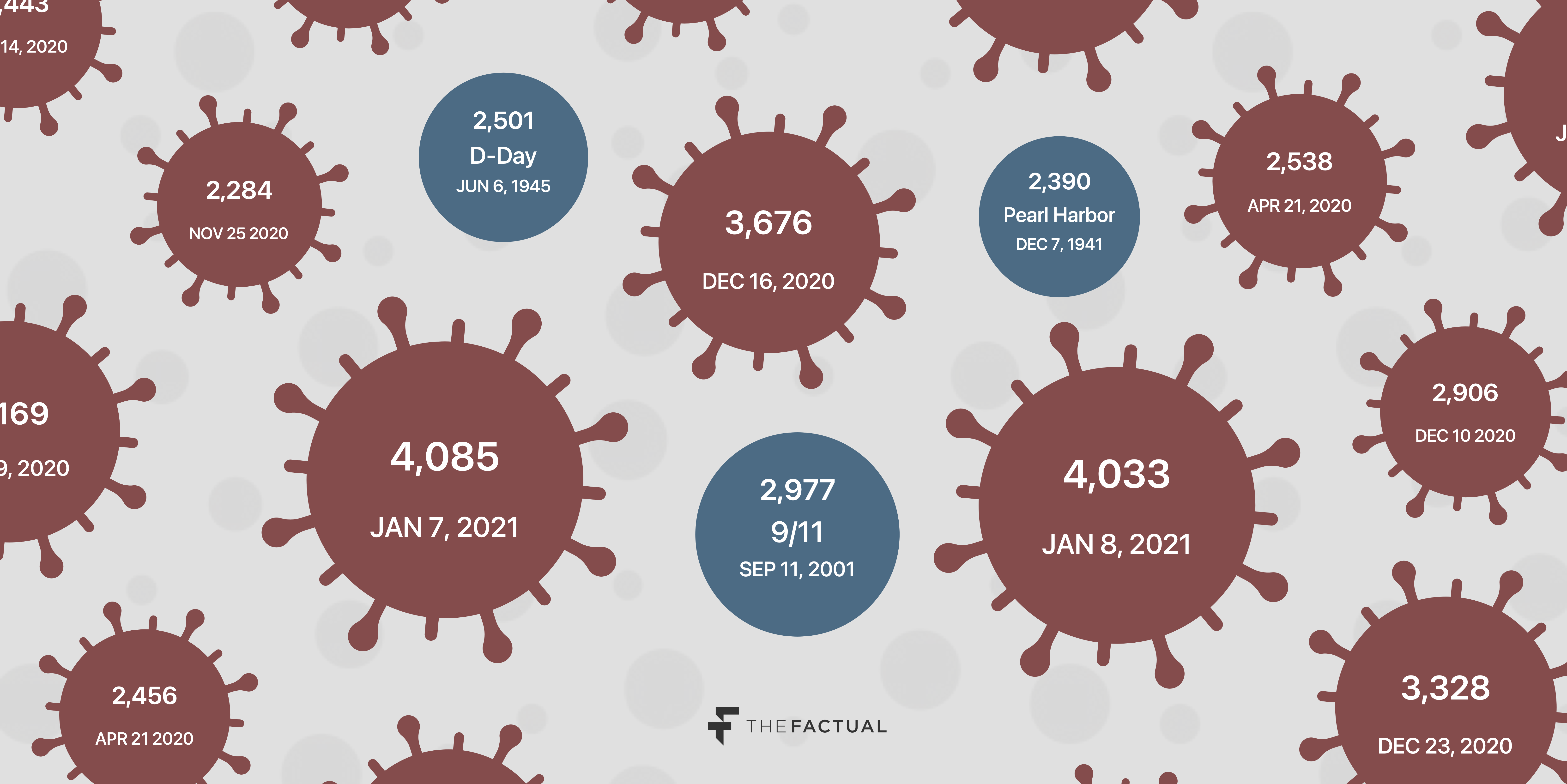 covid-19-deaths-compared-other-events