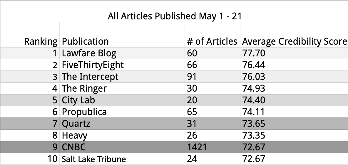 left-leaning articles