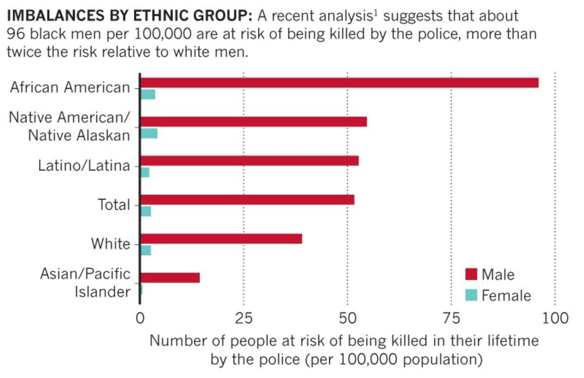 systemic racism 1