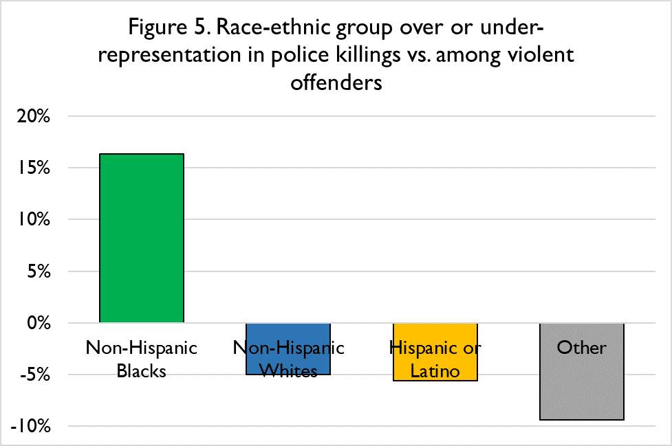 systemic racism 3