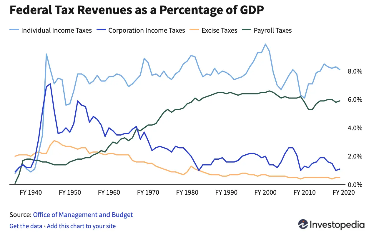 tax2