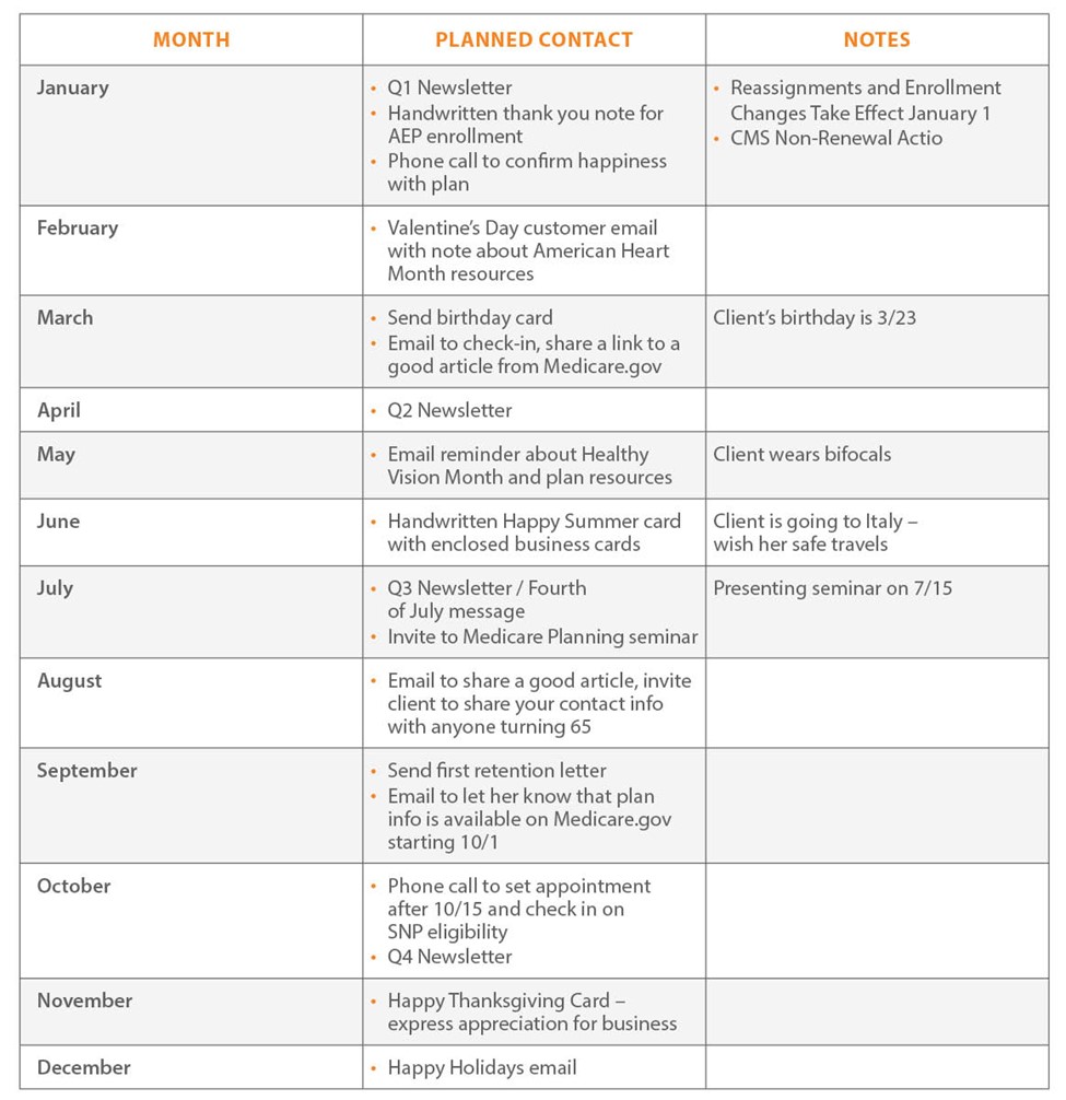 Client Communication Plan