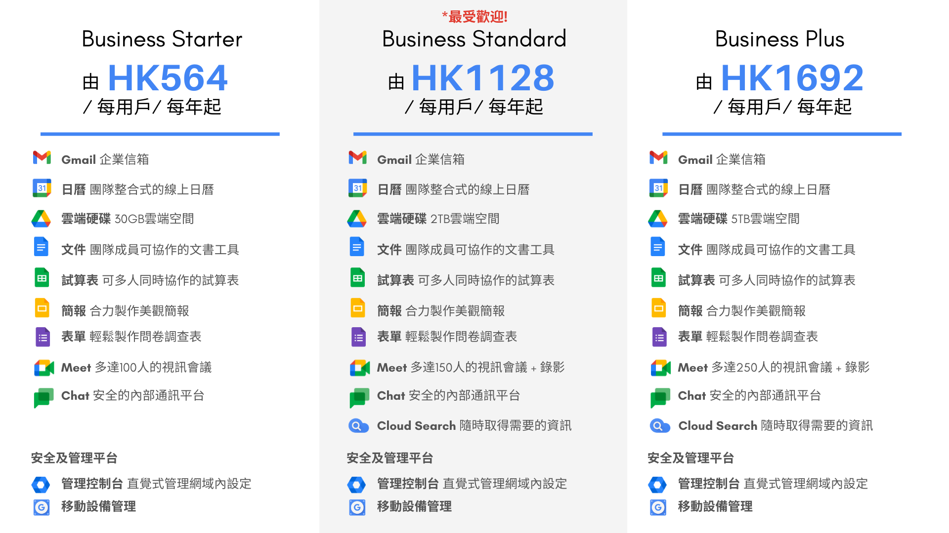 HKD - CHI Google Workspace Pricing