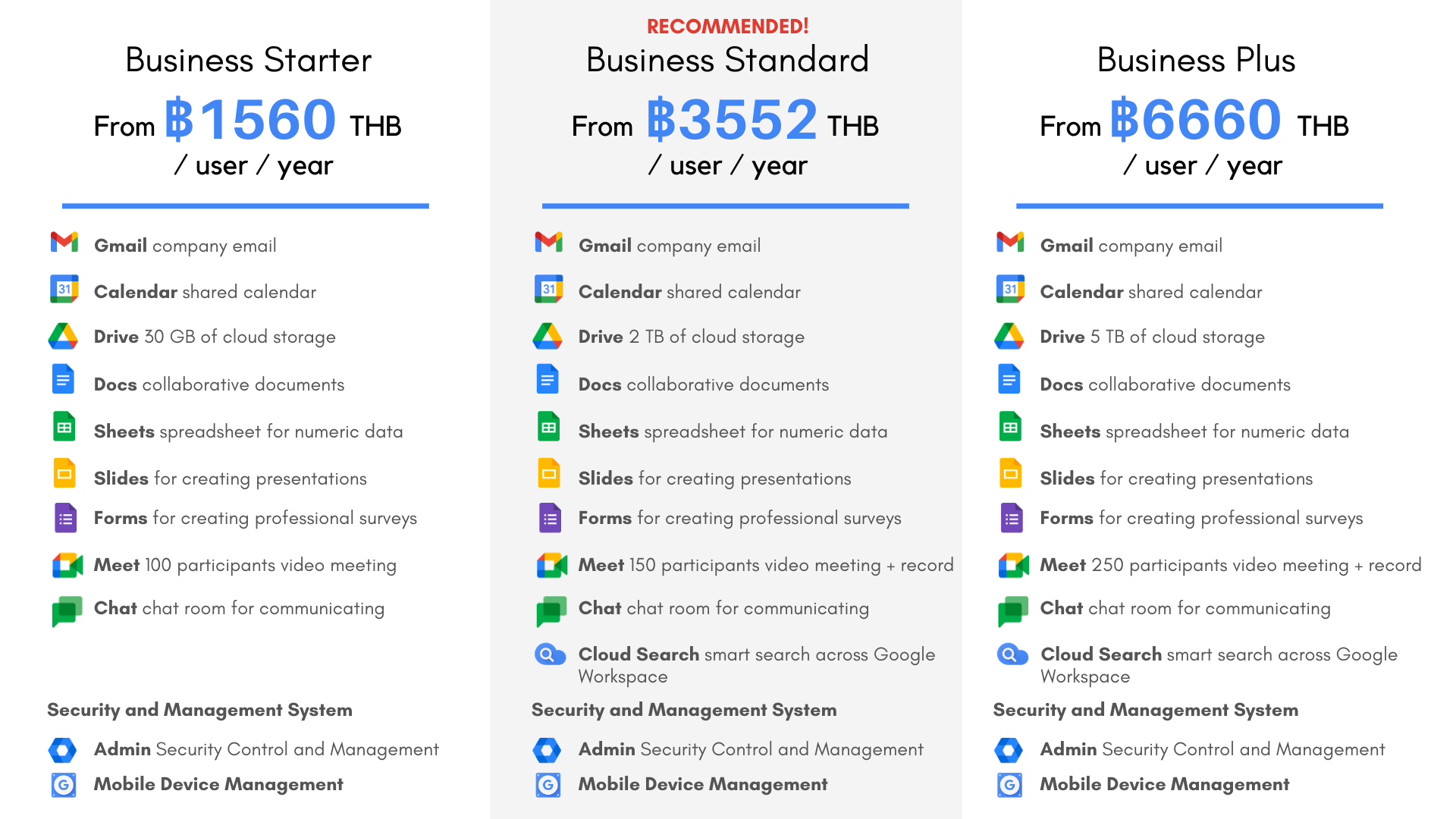 THB-EN Google Workspace Pricing