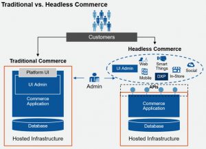 Traditional vs Headless Commerce Diagram