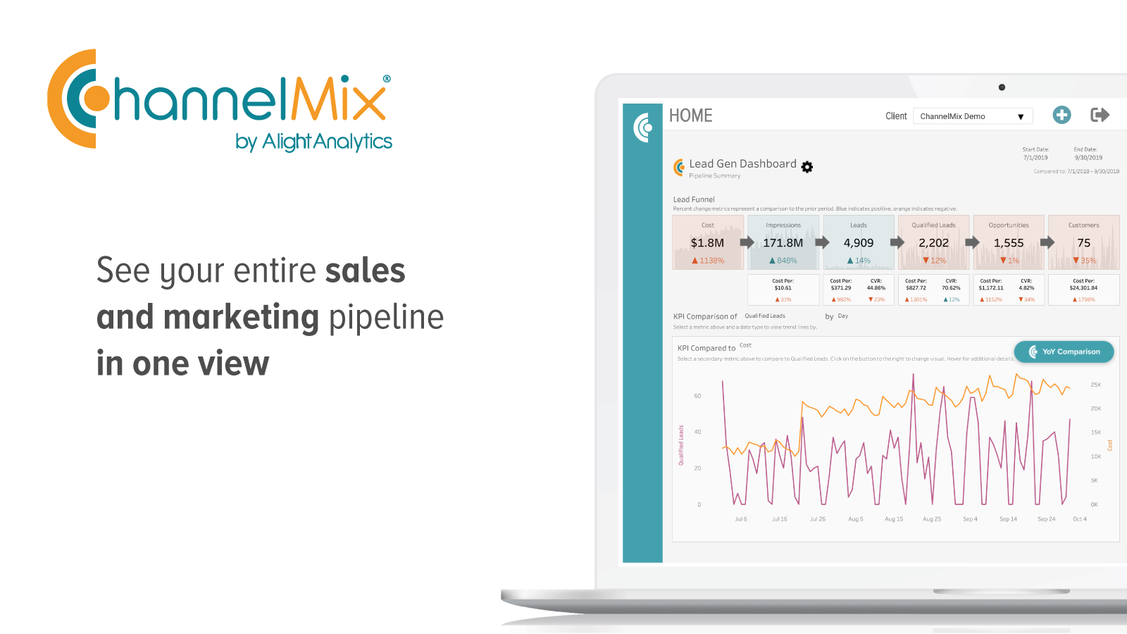 See your entire sales and marketing pipeline in one view