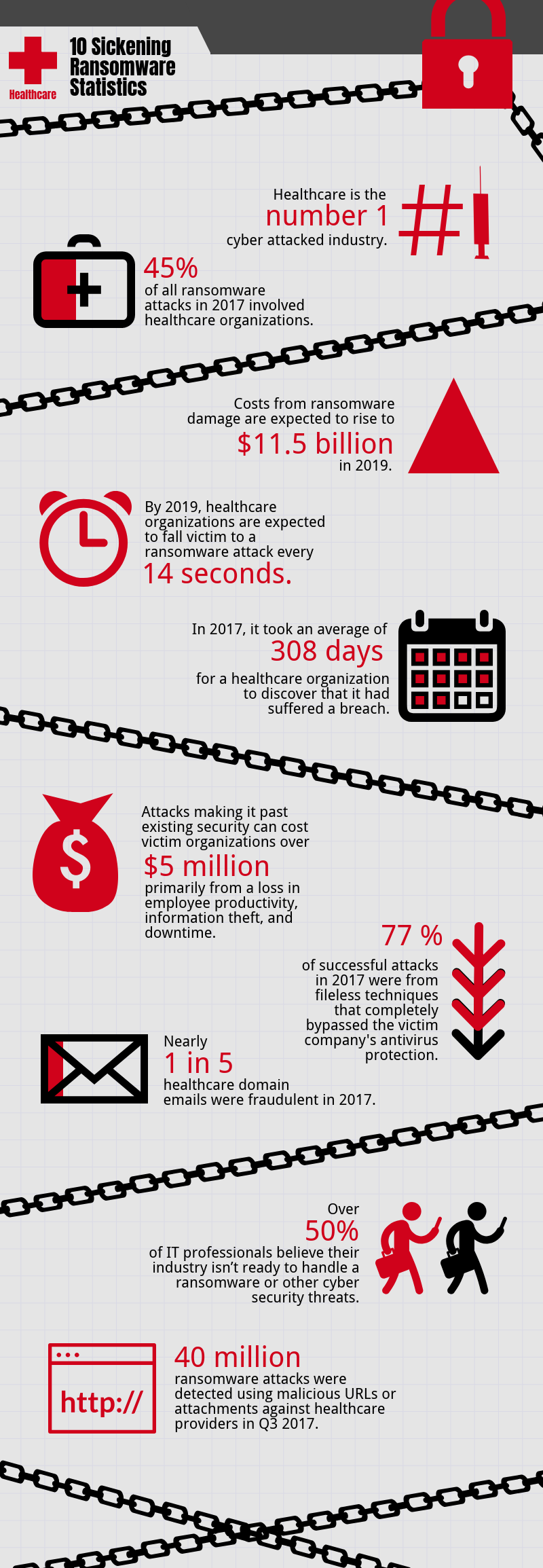 healthcare ransomware statistics infographic