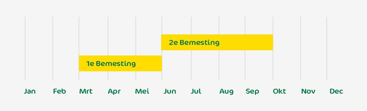 gazon-az toepassingsperiode gazon-az toepassingsperiode