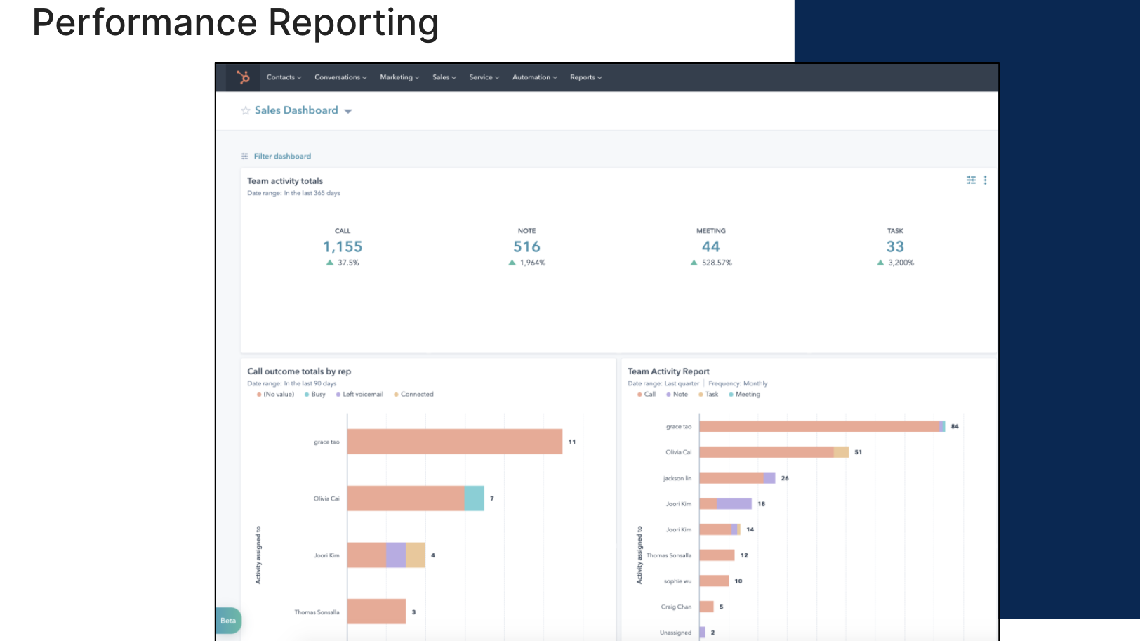 RingCentral for HubSpot HubSpot Integration Connect Them Today