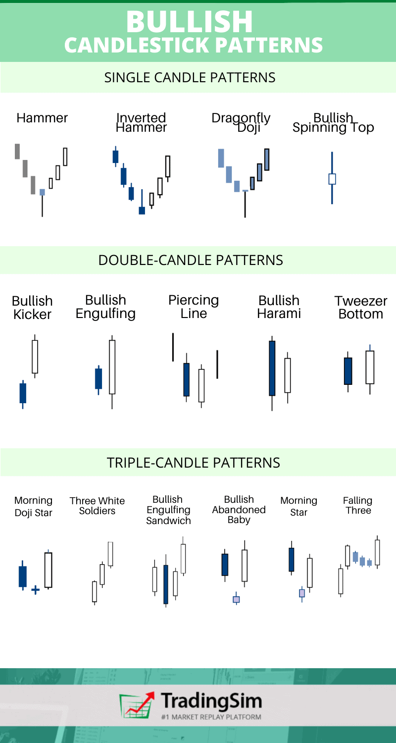6 Reliable Bullish Candlestick Pattern | TradingSim