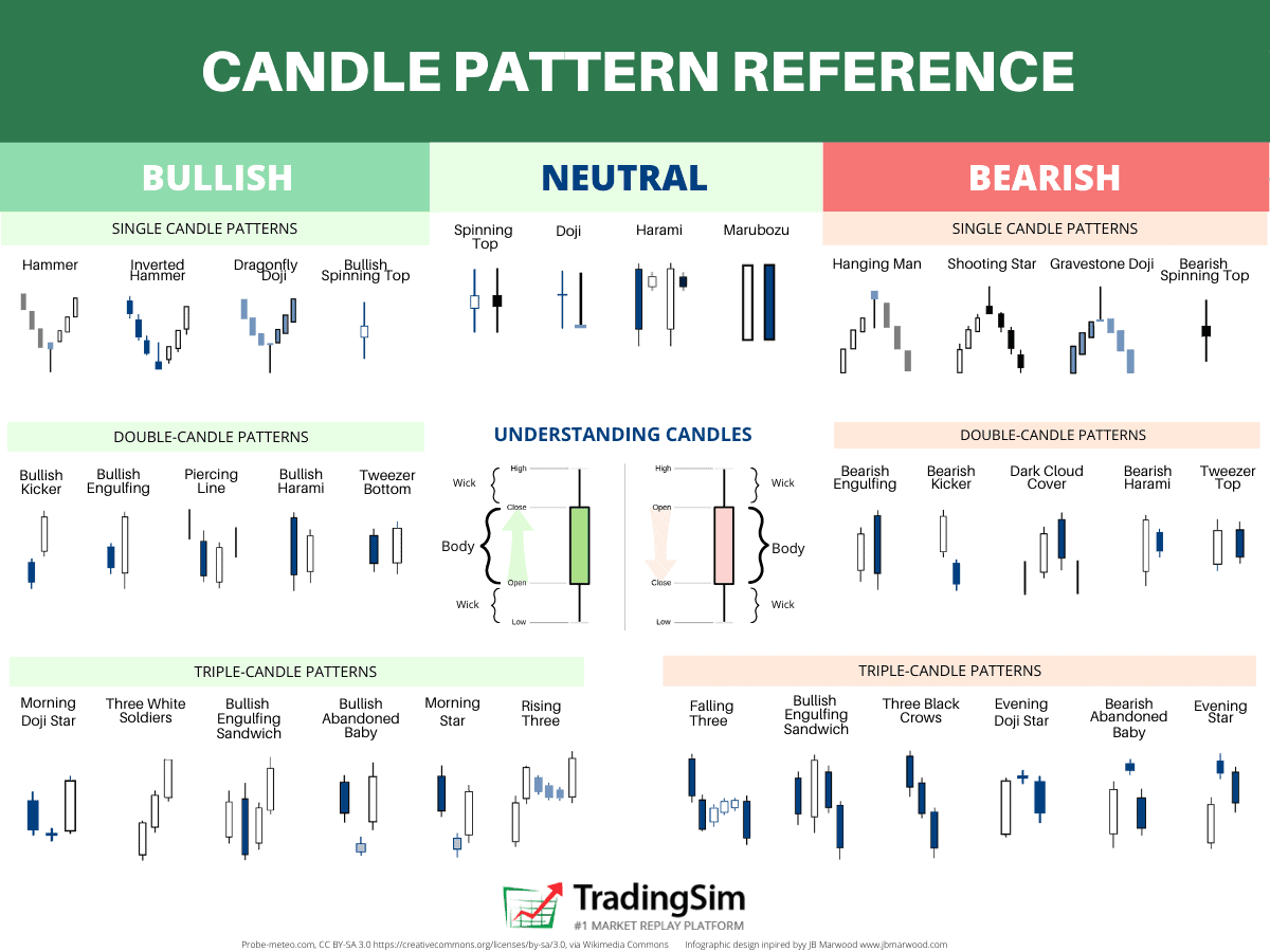 candlestick pattern cheat sheet pdf