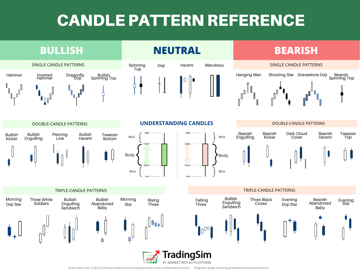 Candlestick Patterns Cheat Sheet Candlestick Chart Buy Candles Sexiz Pix