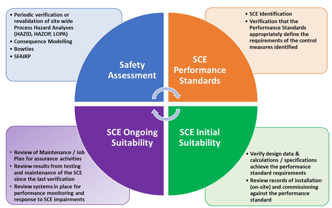 SCE workflow