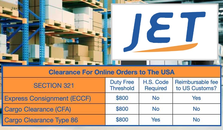 E-commerce USA Parcel Clearance: ECCF and Section 321 opportunity