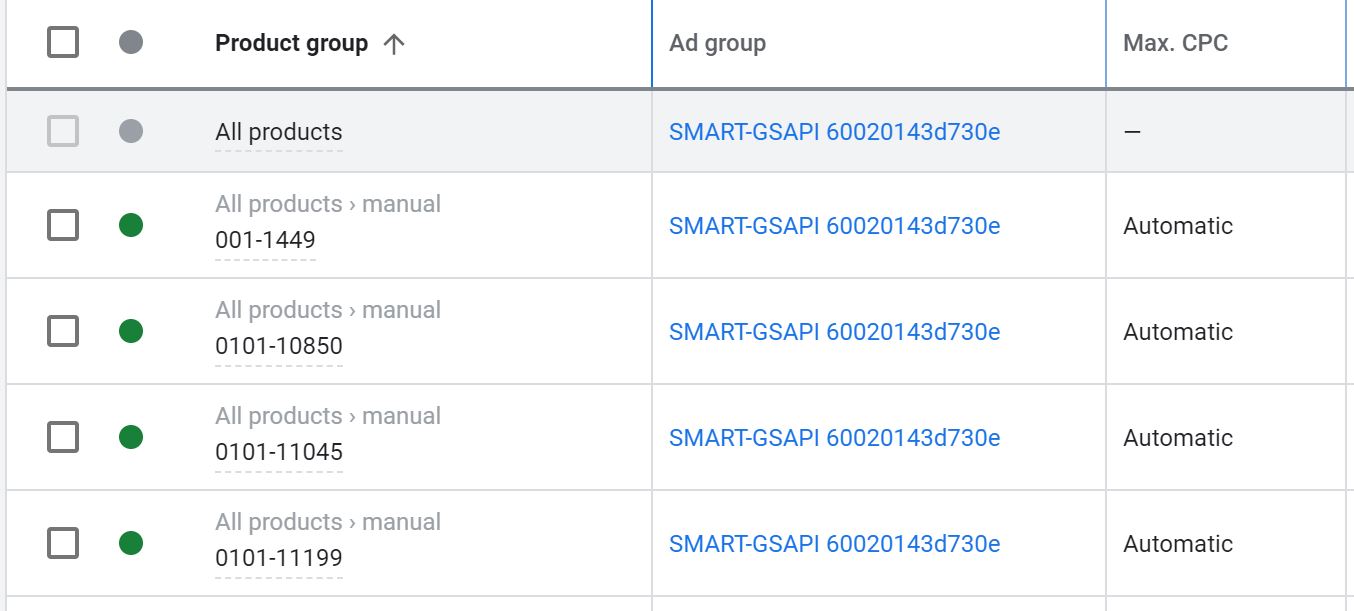 Google Smart Shopping - Item ID Segmentation