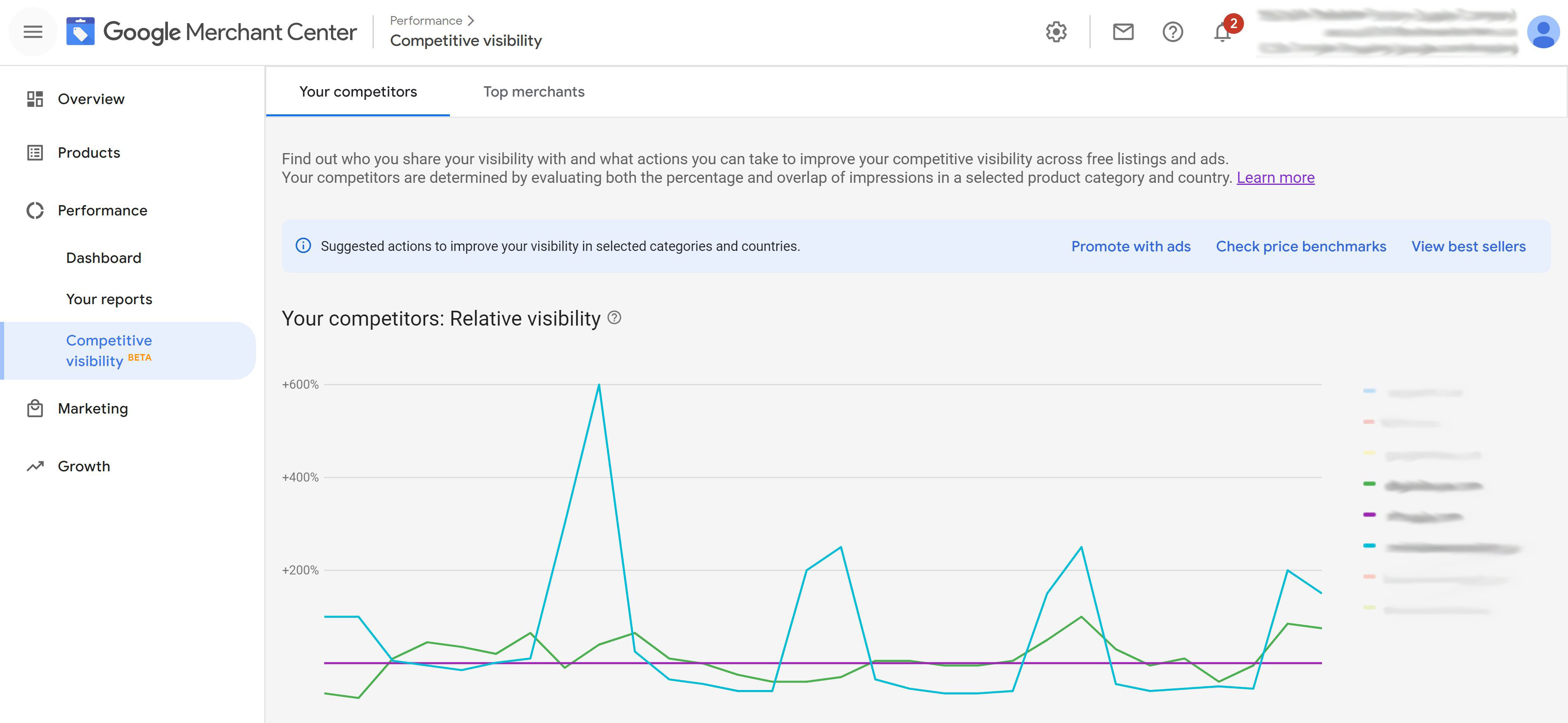 Google Merchant Centers new beta program, the Competitive Visibility Report