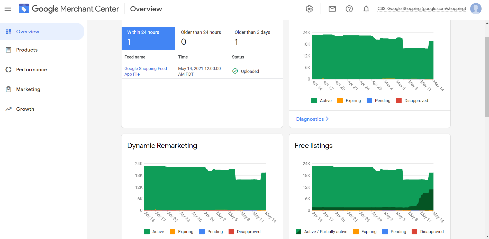 Google Shopping Cracking Down On Enhanced Free Listings