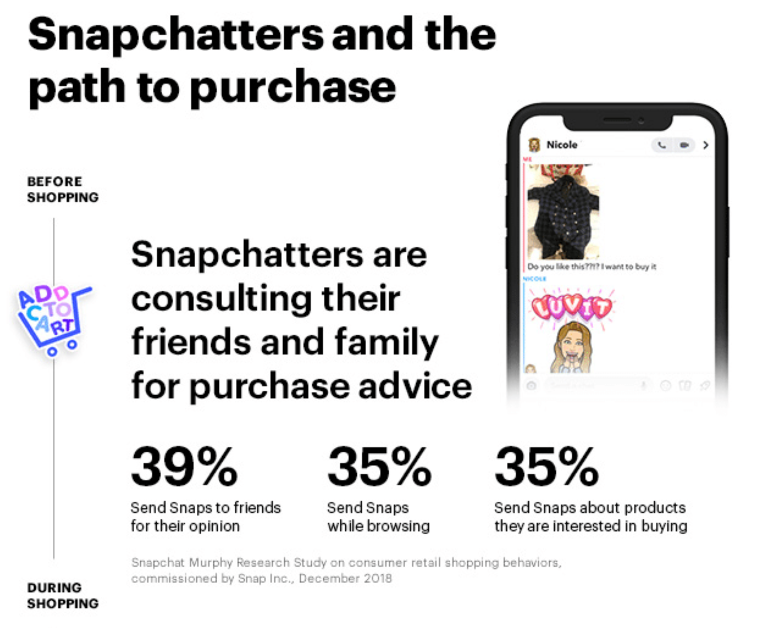 Snapchat Shopping Stats