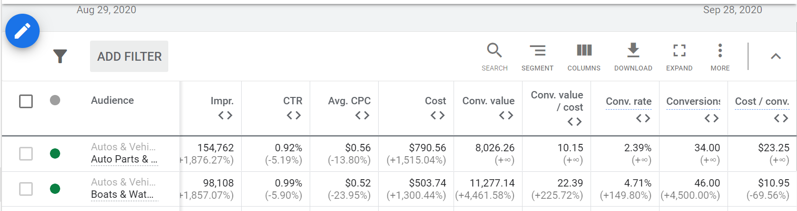 In-Market Audiences Google Shopping
