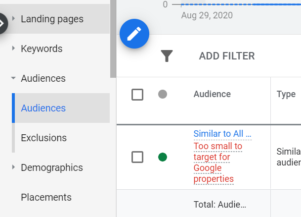 Google Shopping In-Market Audiences