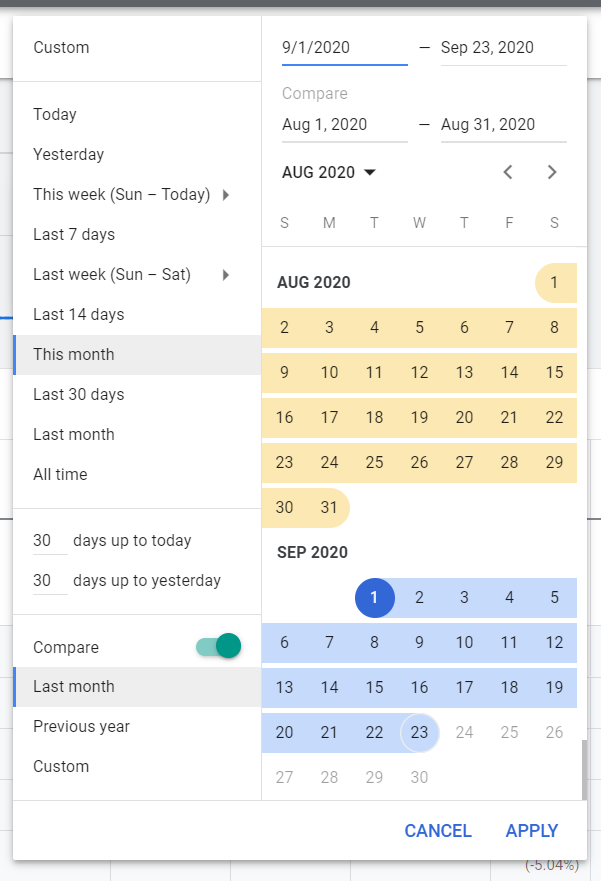 Google Ads In-Market Audiences