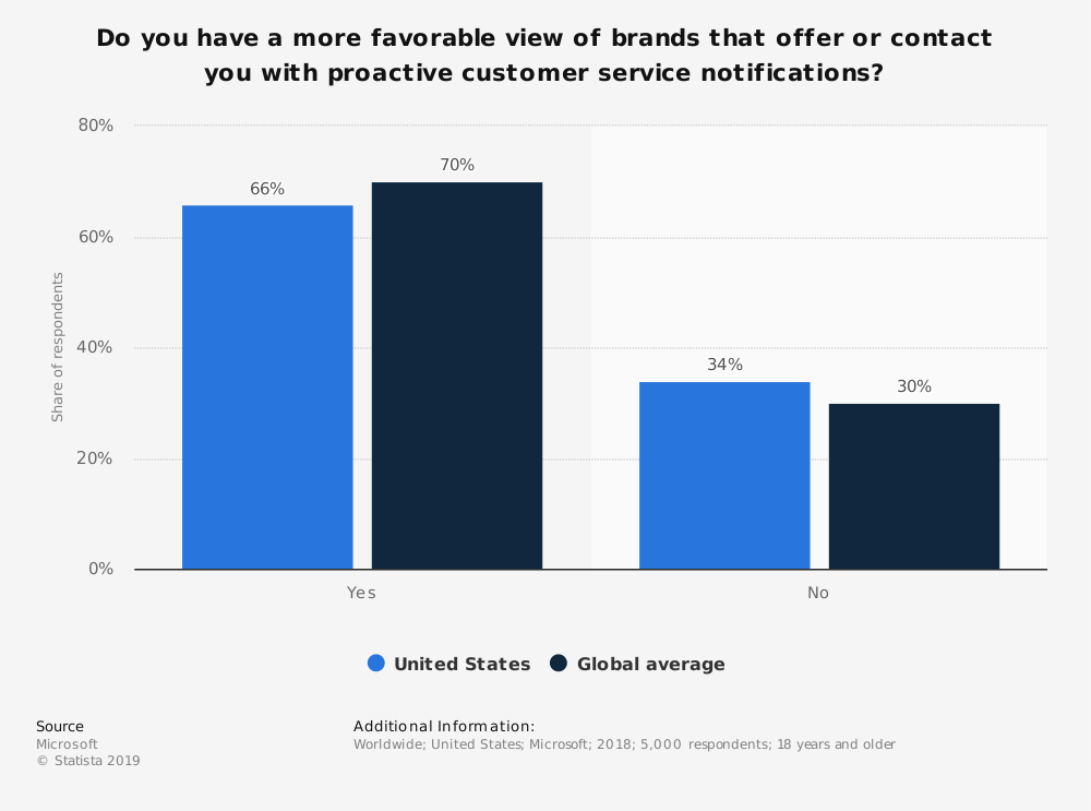 Live Chat Strategies That Can Help Increase Your E-Commerce Stores ...