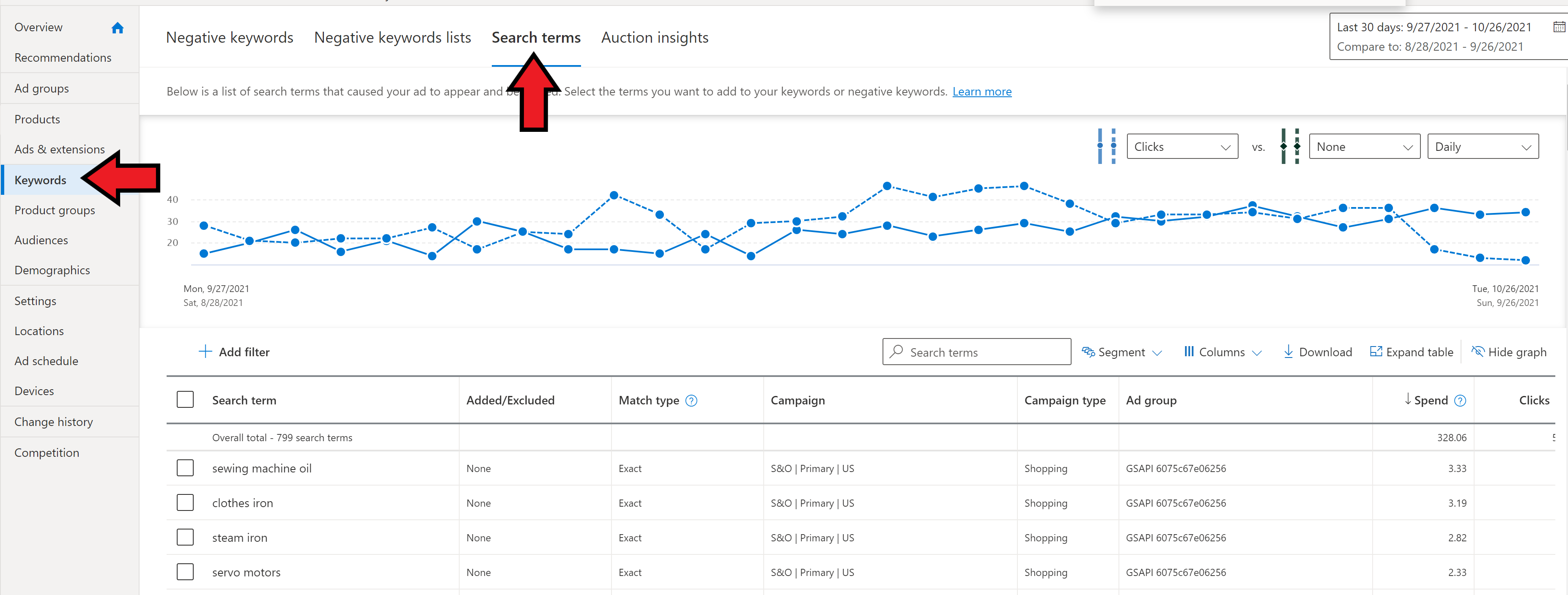 Search terms report in the Microsoft Advertising interface