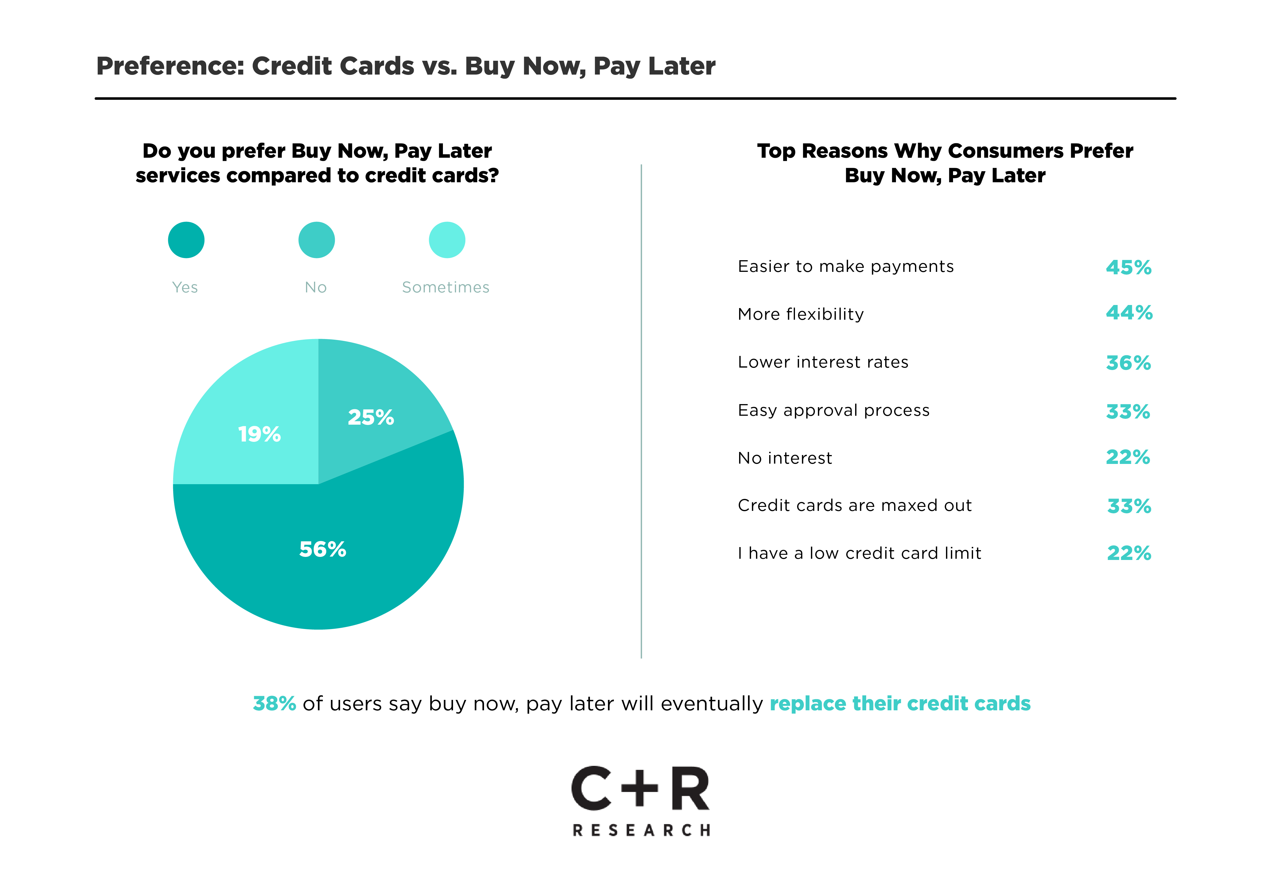 Why Choose Buy Now, Pay Later Over Credit Cards