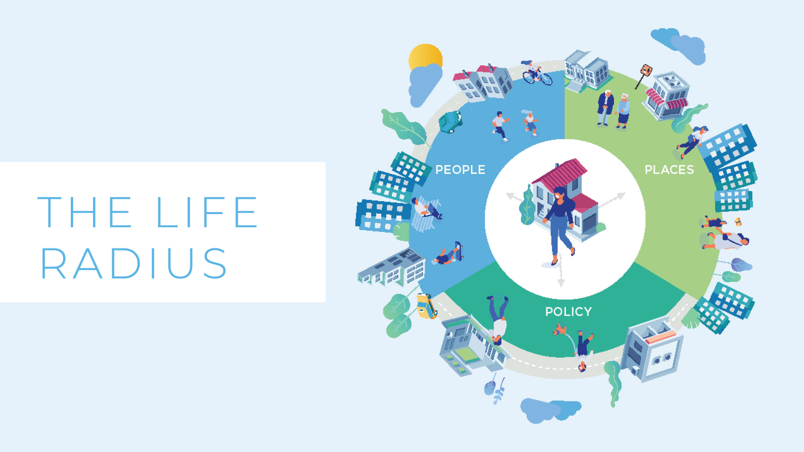 blue zones project life radius