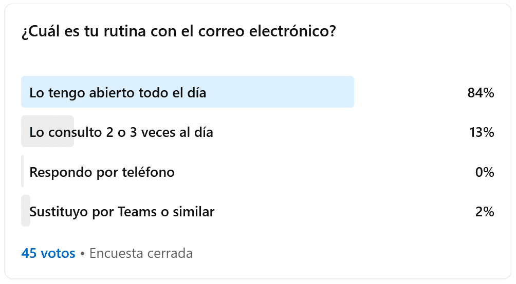 encuesta-correo-electronico-productividad