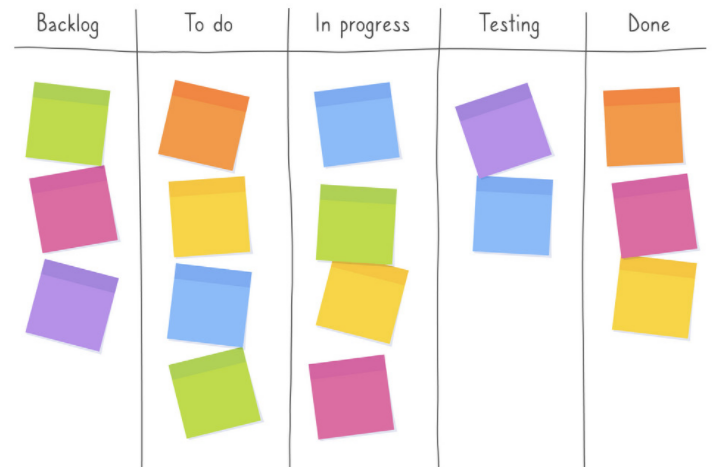 metodologia-kanban