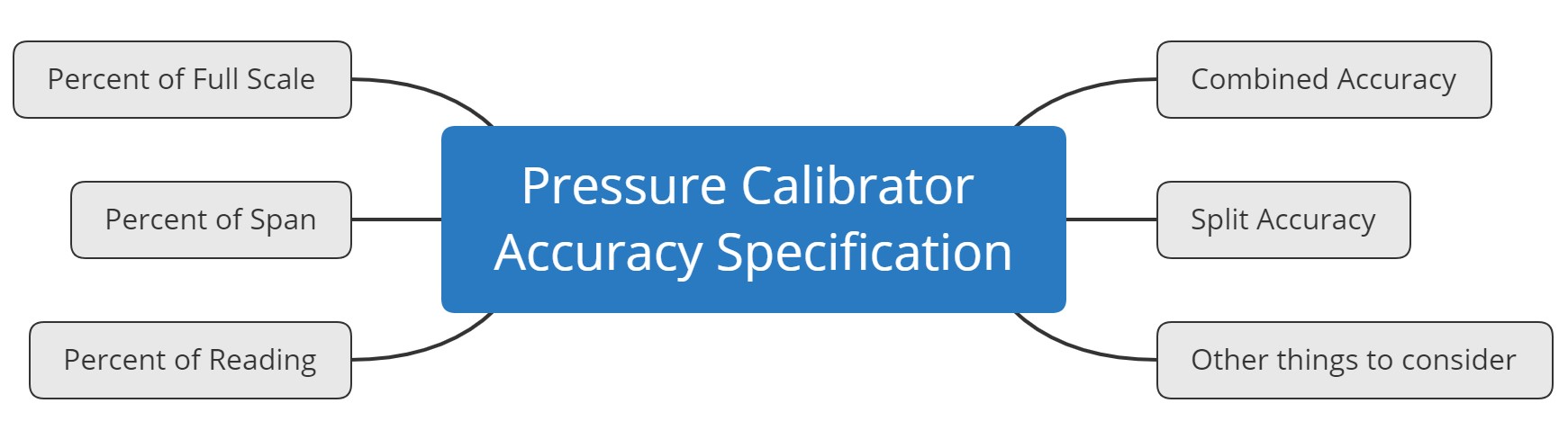 Stable Hair Scale for High Accuracy Measurement 