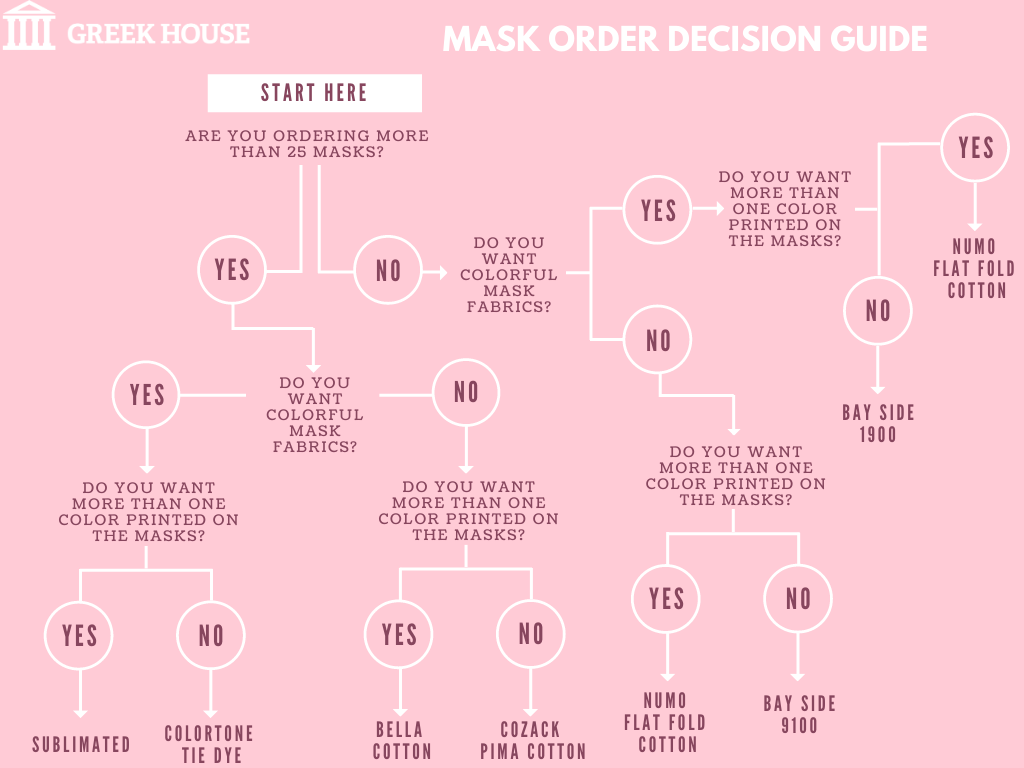 GH Mask Decision Guide
