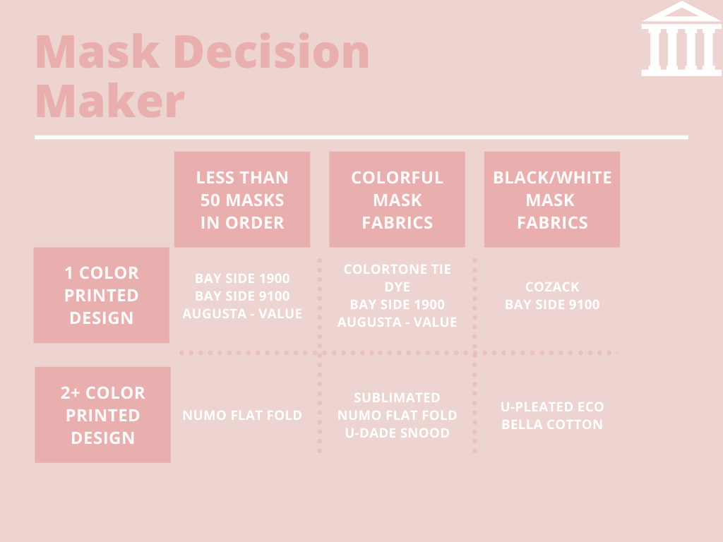 GH Mask Decision Maker