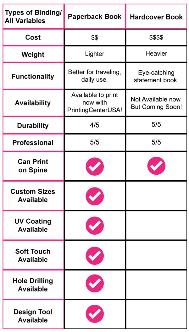 Paper Types - Options for Paper Types from 48 Hour Books