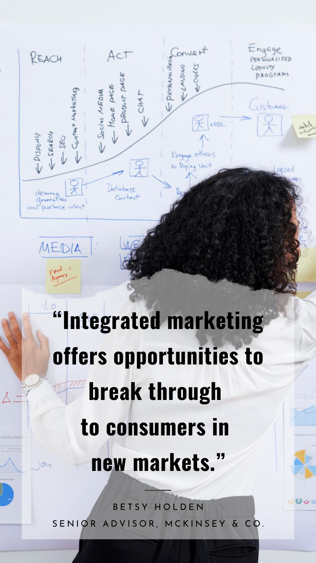 marketing-manager-integrated-disciplines